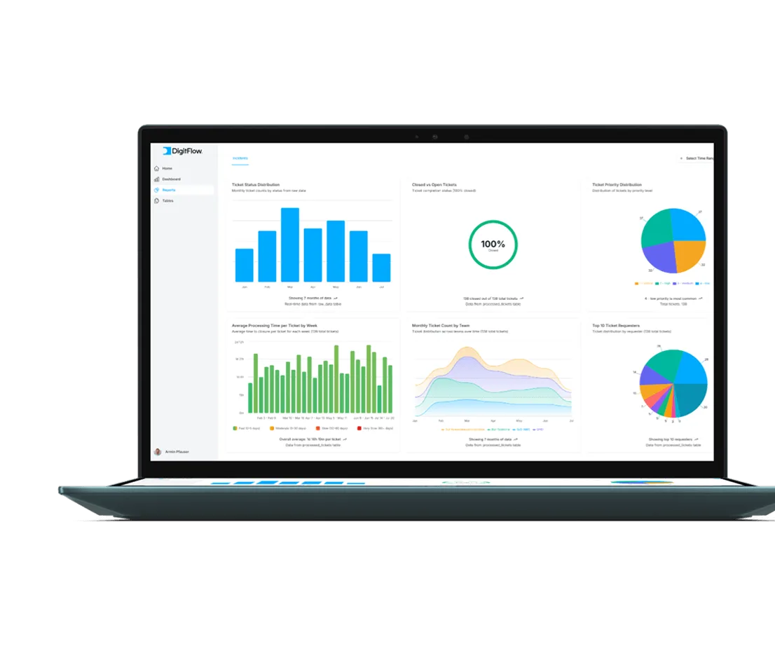 ZenBook Duo Laptop with Analytics Dashboard